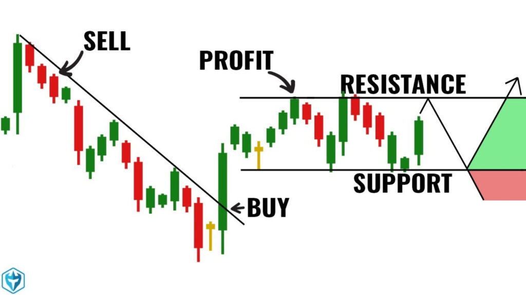 Breakout Candlestick | Cap Puckhaber