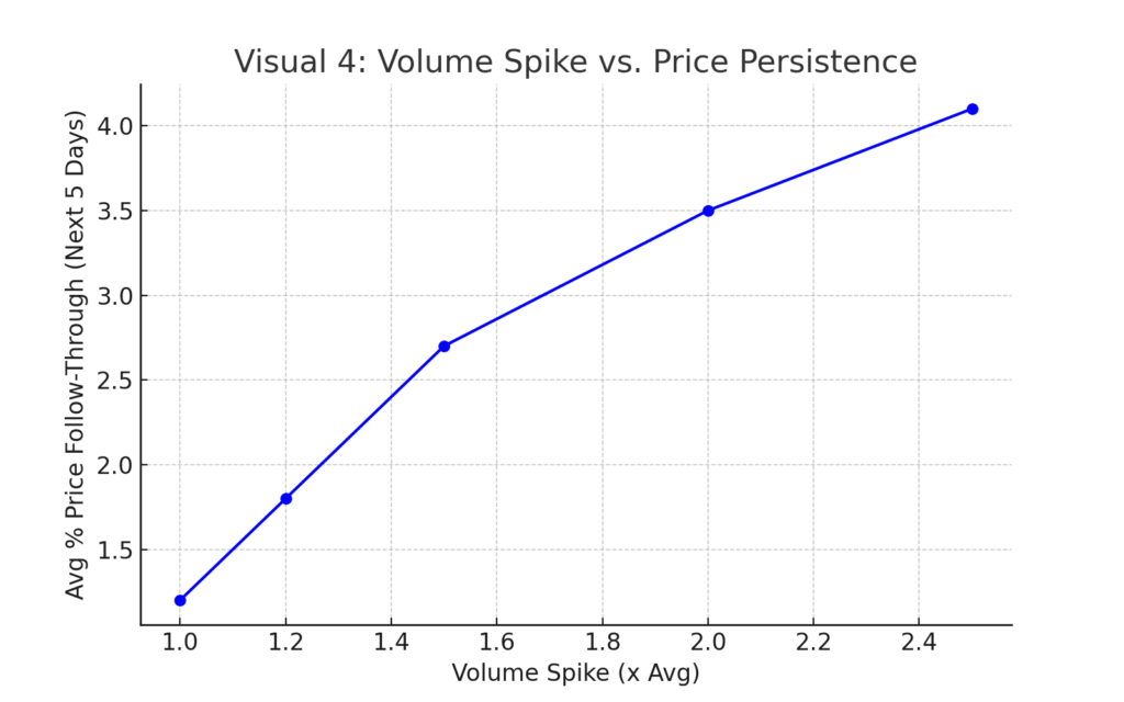 Volume Spike Investing | Cap Puckhaber Blog